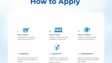Internet and Mobile Subsidy Programs in Korea: How to Apply