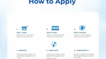 Internet and Mobile Subsidy Programs in Korea: How to Apply