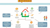 Government Home Buying Grants and Benefits Explained