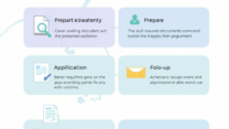 How to Apply for Government Grants in Korea: Simple Step-by-Step Guide