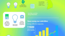Energy Efficiency in Korea: Save Money & Get Subsidies